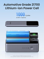 Ugreen Nexode Power Bank 25000mAh 200W with Smart Digital Display 