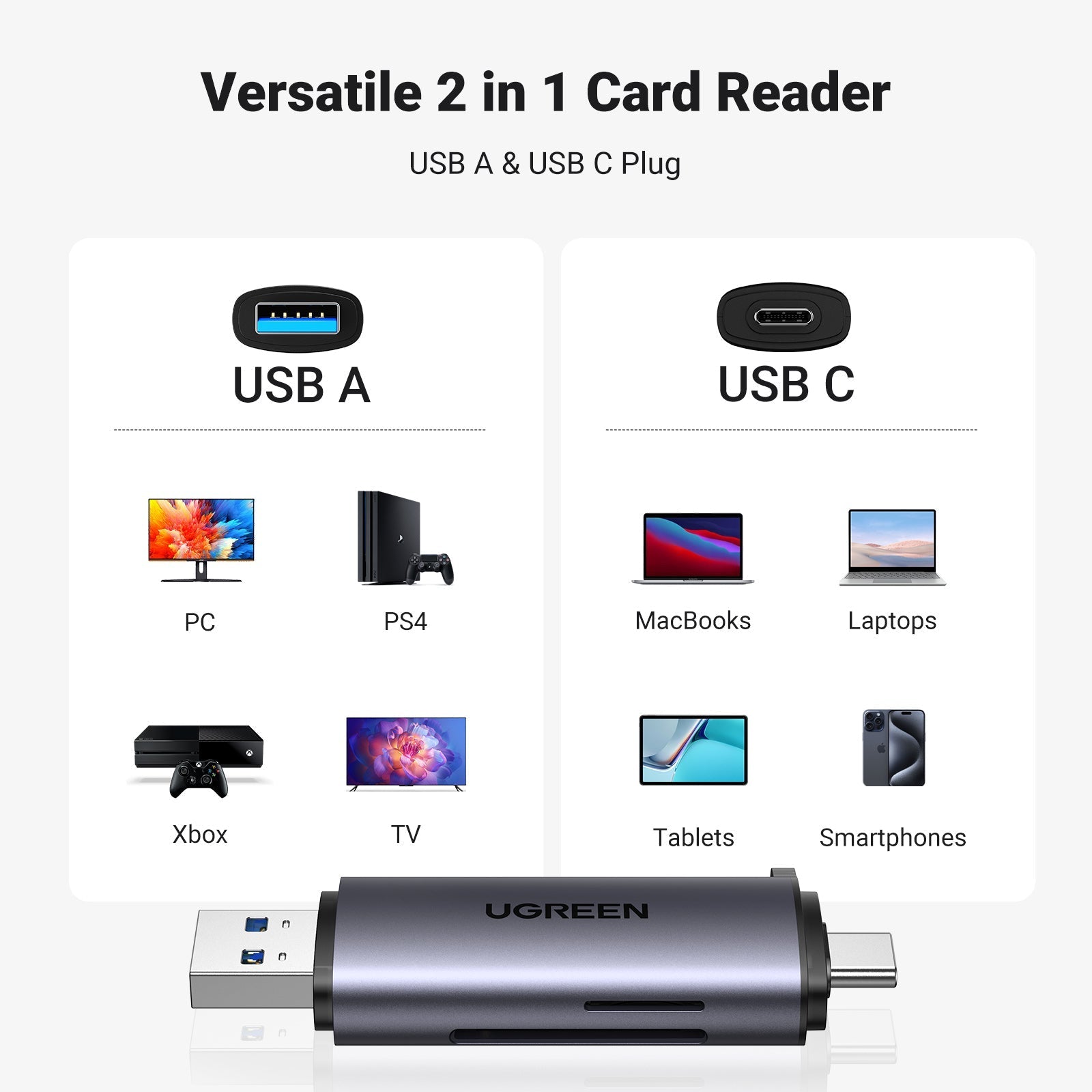 Ugreen USB-C / USB-A Card Reader