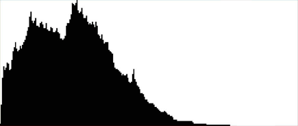 Underexposed histogram