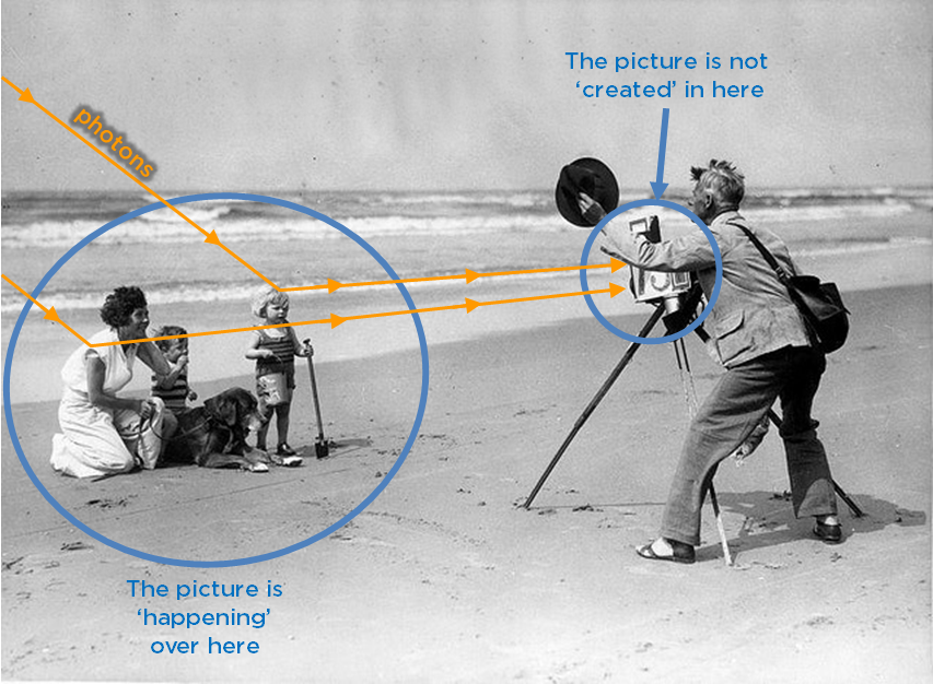 Diagram of photons bouncing into camera